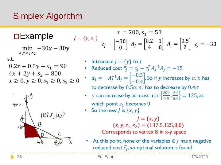 Simplex Algorithm �Example 38 Fei Fang 11/3/2020 