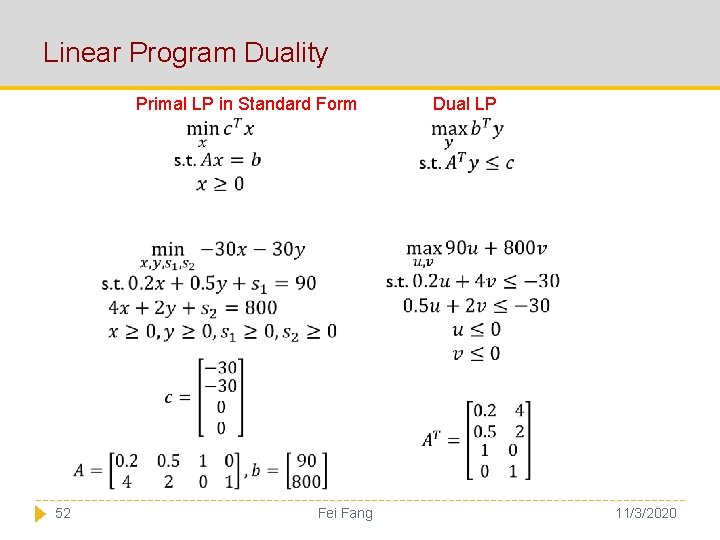 Linear Program Duality Primal LP in Standard Form Dual LP 52 Fei Fang 11/3/2020