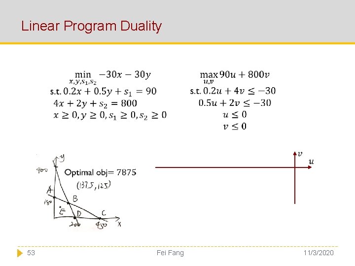 Linear Program Duality 53 Fei Fang 11/3/2020 