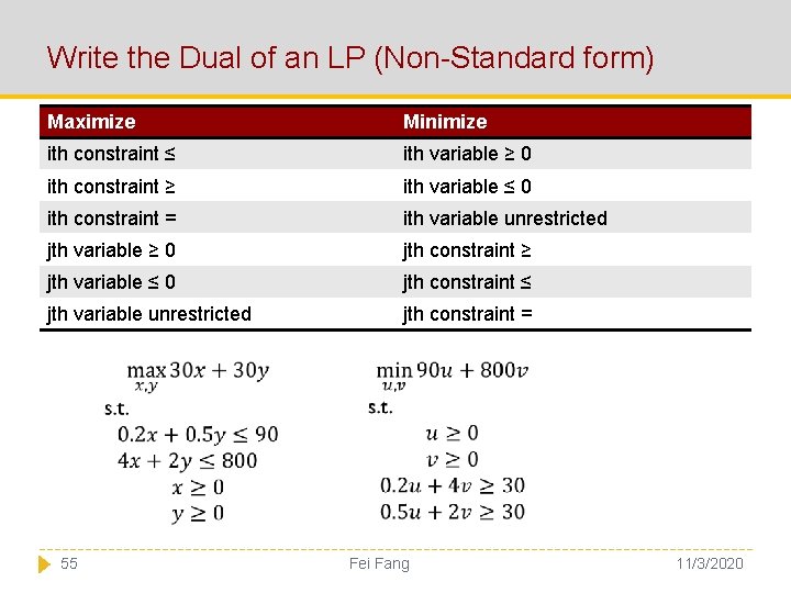 Write the Dual of an LP (Non-Standard form) Maximize Minimize ith constraint ≤ ith