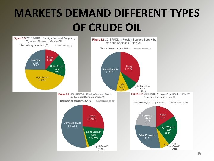 MARKETS DEMAND DIFFERENT TYPES OF CRUDE OIL 19 