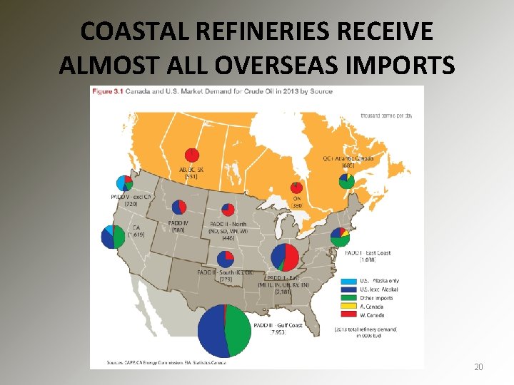 COASTAL REFINERIES RECEIVE ALMOST ALL OVERSEAS IMPORTS 20 