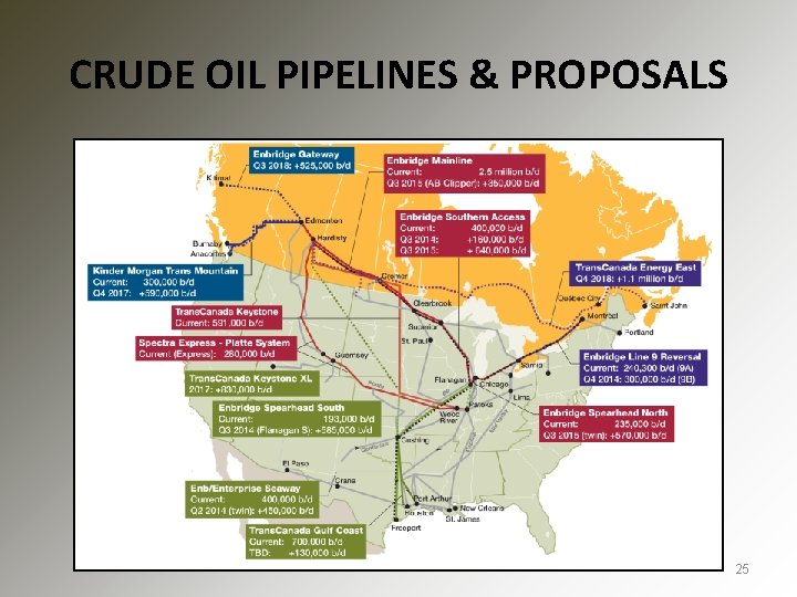 CRUDE OIL PIPELINES & PROPOSALS 25 