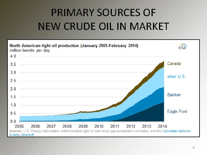 PRIMARY SOURCES OF NEW CRUDE OIL IN MARKET 8 