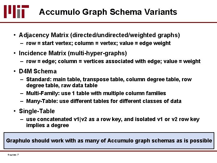 Accumulo Graph Schema Variants • Adjacency Matrix (directed/undirected/weighted graphs) – row = start vertex;