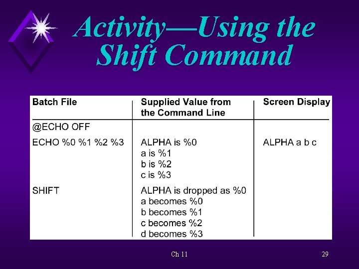Activity—Using the Shift Command Ch 11 29 