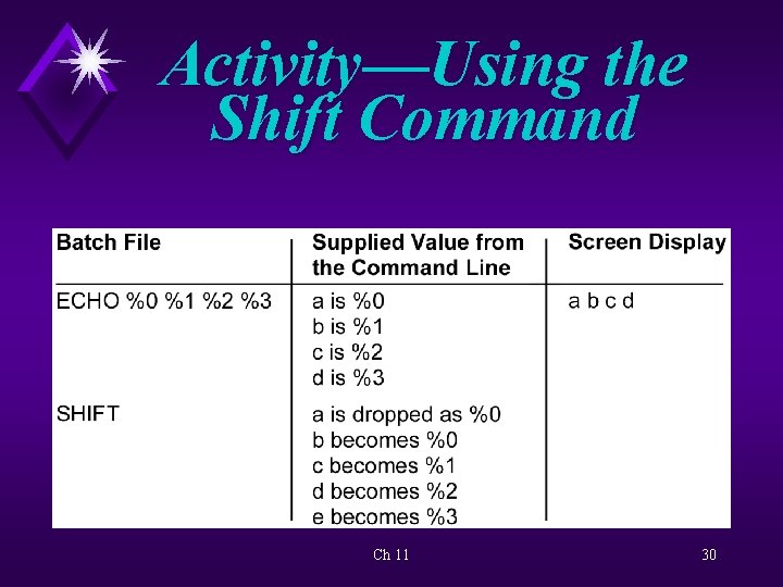 Activity—Using the Shift Command Ch 11 30 