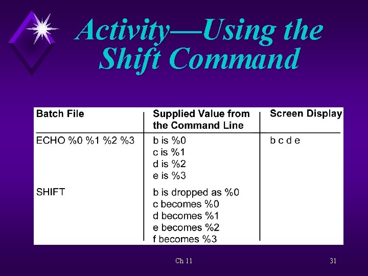 Activity—Using the Shift Command Ch 11 31 