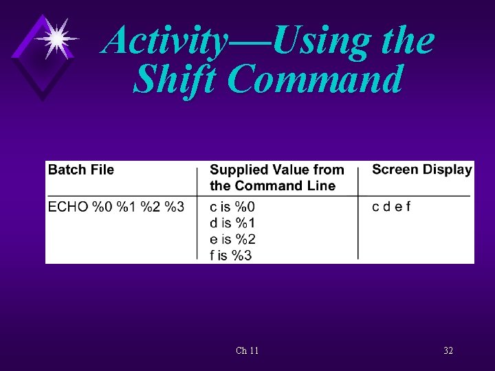 Activity—Using the Shift Command Ch 11 32 