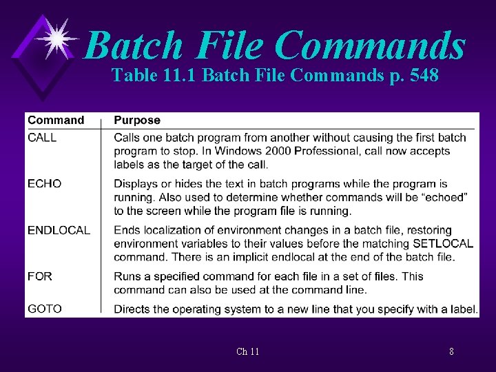 Batch File Commands Table 11. 1 Batch File Commands p. 548 Ch 11 8