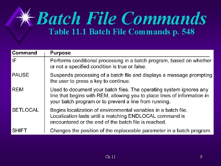 Batch File Commands Table 11. 1 Batch File Commands p. 548 Ch 11 9