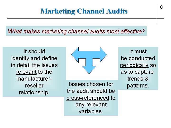Marketing Channel Audits What makes marketing channel audits most effective? It should identify and