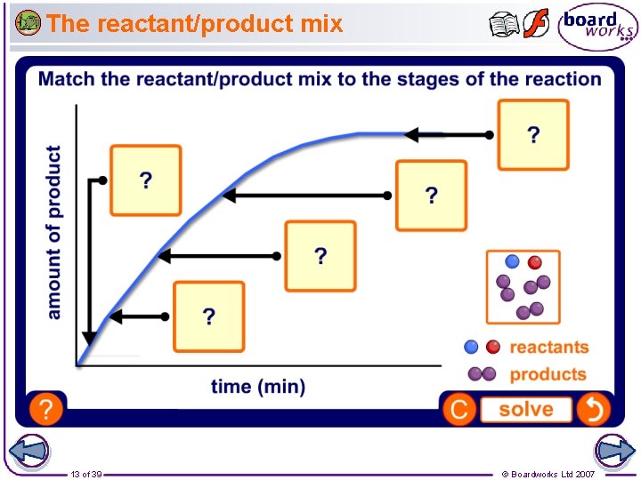 The reactant/product mix 13 of 39 © Boardworks Ltd 2007 