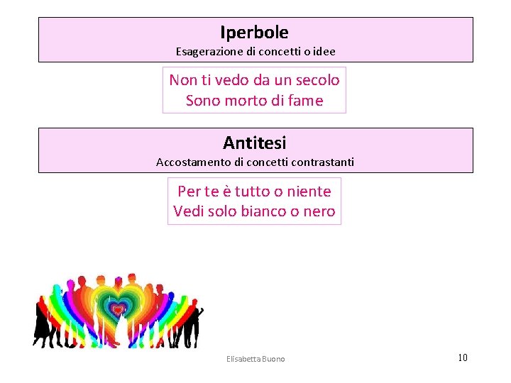 Iperbole Esagerazione di concetti o idee Non ti vedo da un secolo Sono morto