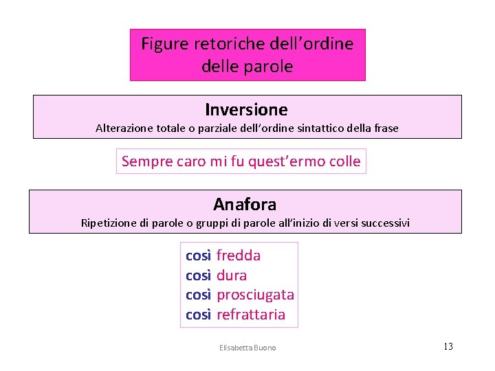 Figure retoriche dell’ordine delle parole Inversione Alterazione totale o parziale dell’ordine sintattico della frase