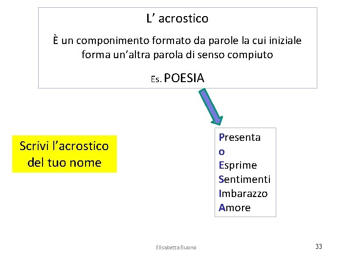 L’ acrostico È un componimento formato da parole la cui iniziale forma un’altra parola