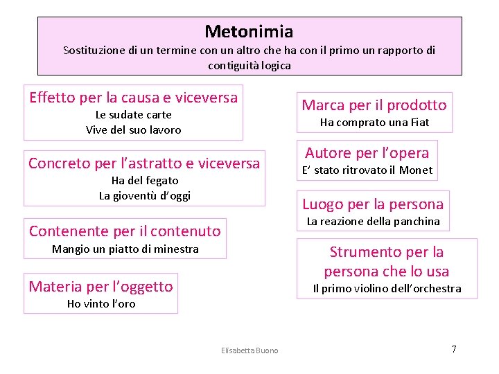 Metonimia Sostituzione di un termine con un altro che ha con il primo un