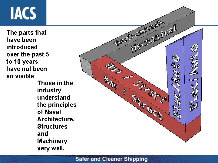 The parts that have been introduced over the past 5 to 10 years have