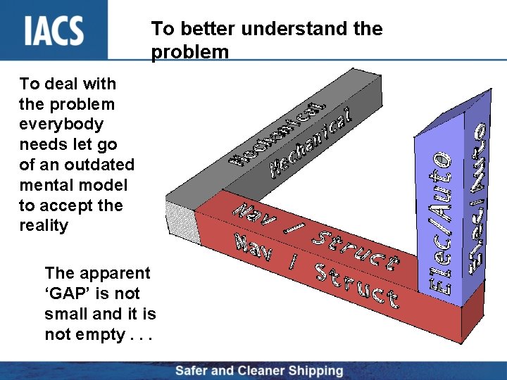 To better understand the problem To deal with the problem everybody needs let go