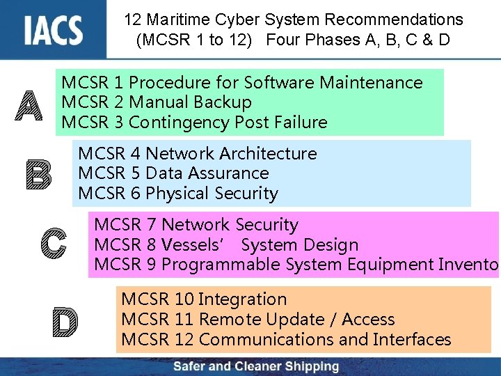 12 Maritime Cyber System Recommendations (MCSR 1 to 12) Four Phases A, B, C
