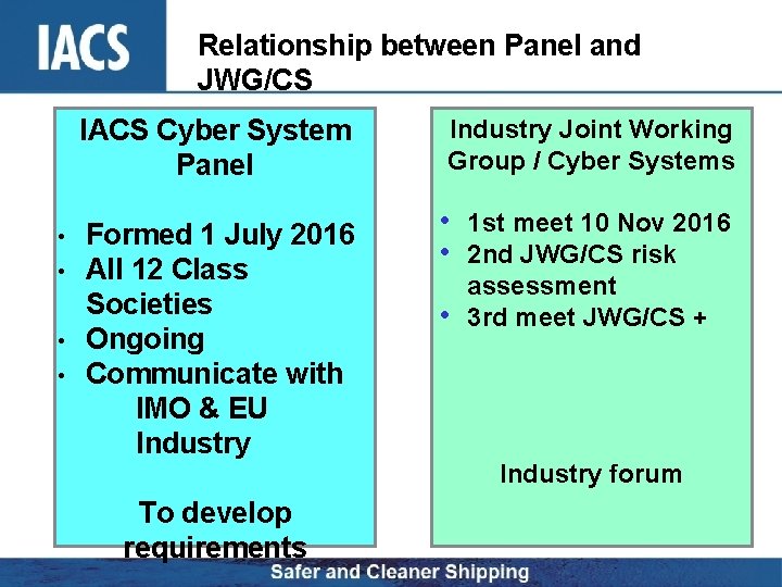 Relationship between Panel and JWG/CS IACS Cyber System Panel • • Formed 1 July