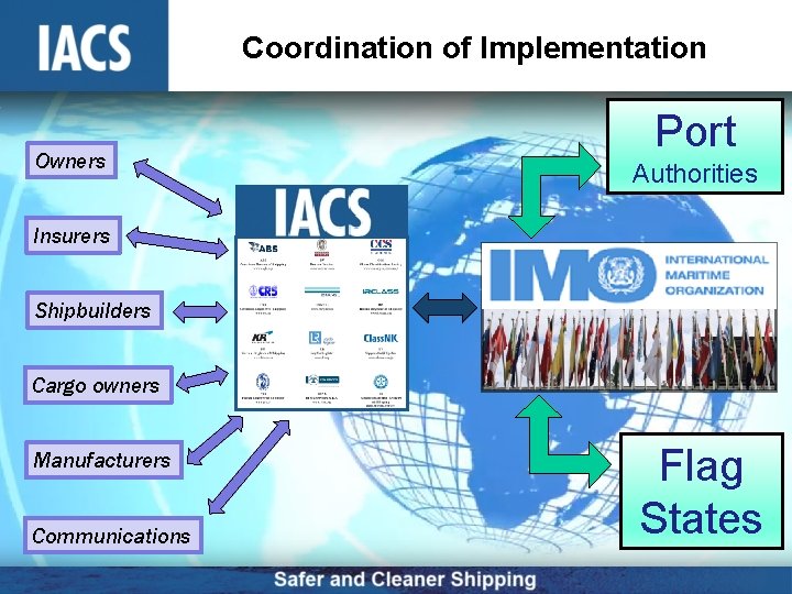 Coordination of Implementation Owners Port Authorities Insurers Shipbuilders Cargo owners Manufacturers Communications Flag States