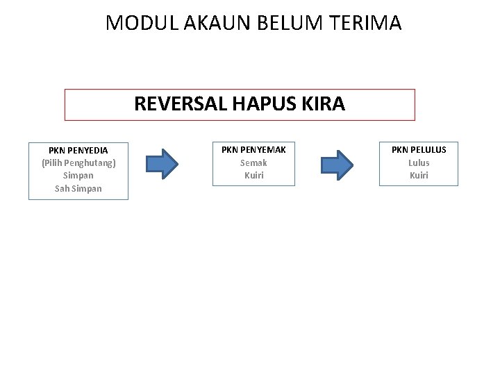 MODUL AKAUN BELUM TERIMA REVERSAL HAPUS KIRA PKN PENYEDIA (Pilih Penghutang) Simpan Sah Simpan