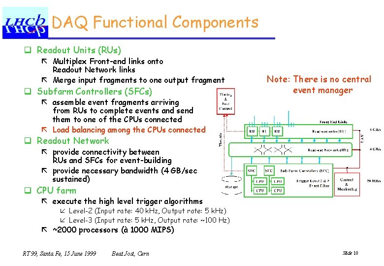 DAQ Functional Components q Readout Units (RUs) ã Multiplex Front-end links onto Readout Network