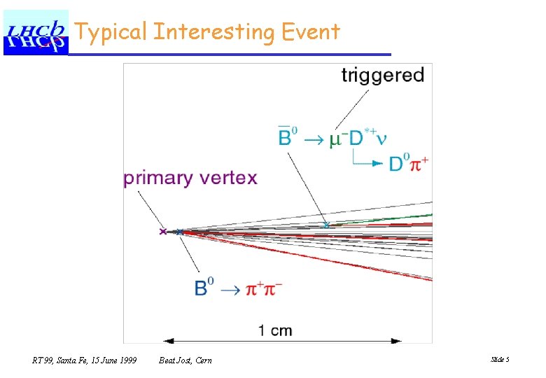 Typical Interesting Event RT 99, Santa Fe, 15 June 1999 Beat Jost, Cern Slide