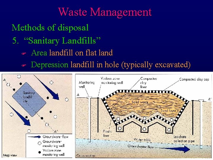 Waste Management Methods of disposal 5. “Sanitary Landfills” F F Area landfill on flat