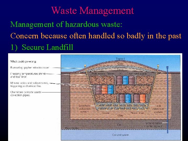 Waste Management of hazardous waste: Concern because often handled so badly in the past