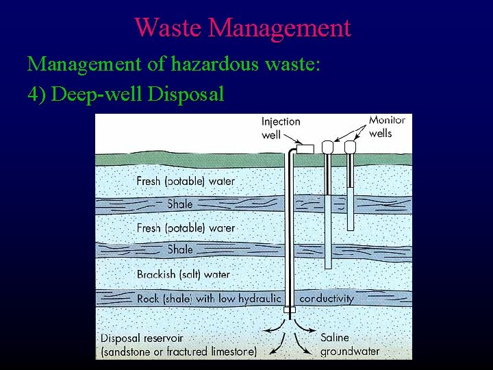 Waste Management of hazardous waste: 4) Deep-well Disposal 