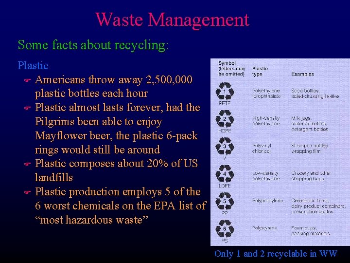 Waste Management Some facts about recycling: Plastic F Americans throw away 2, 500, 000