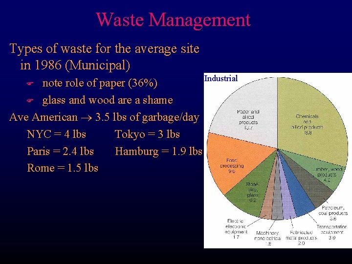 Waste Management Types of waste for the average site in 1986 (Municipal) Industrial note