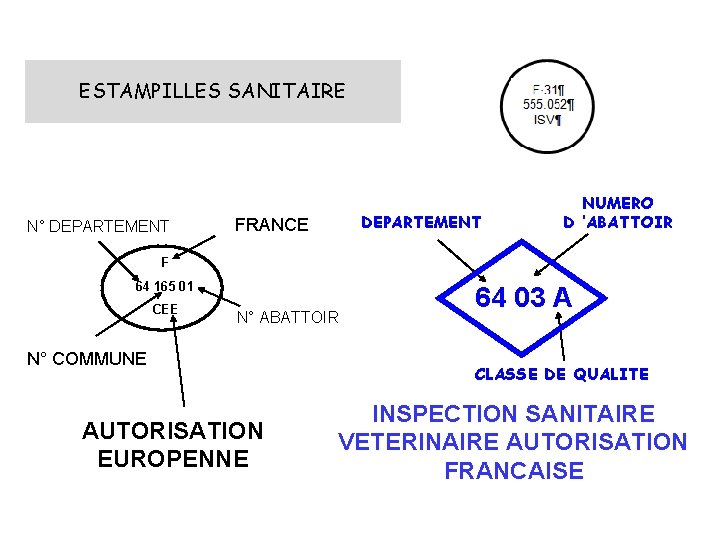 ESTAMPILLES SANITAIRE N° DEPARTEMENT FRANCE NUMERO D ’ABATTOIR F 64 165 01 CEE N°