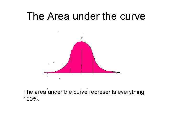 The Area under the curve The area under the curve represents everything: 100%. 