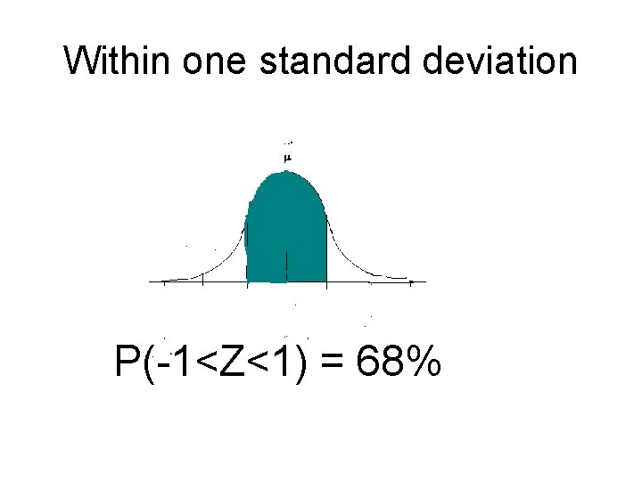 Within one standard deviation P(-1<Z<1) = 68% 