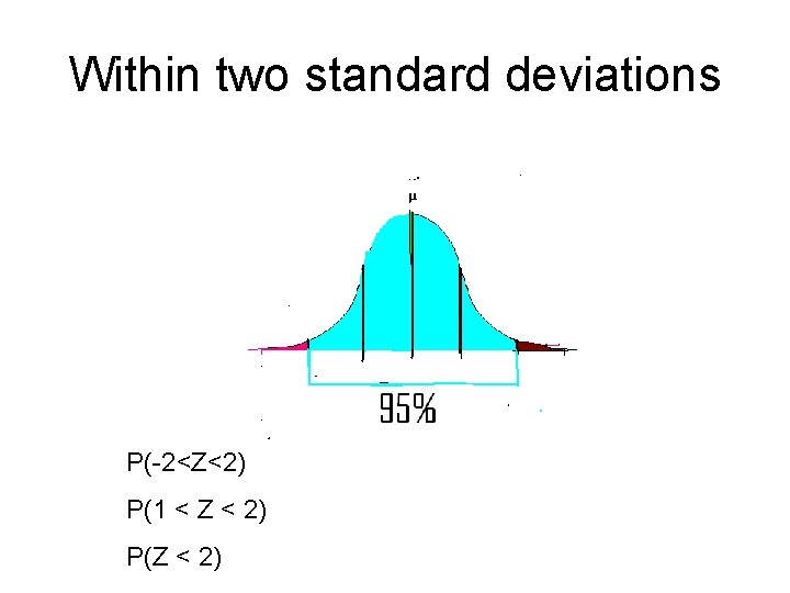 Within two standard deviations P(-2<Z<2) P(1 < Z < 2) P(Z < 2) 