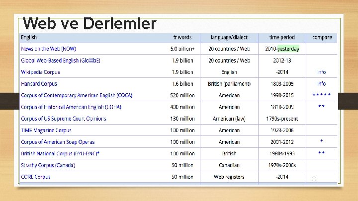 Web ve Derlemler 8 