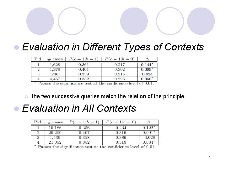 l Evaluation ¡ in Different Types of Contexts the two successive queries match the