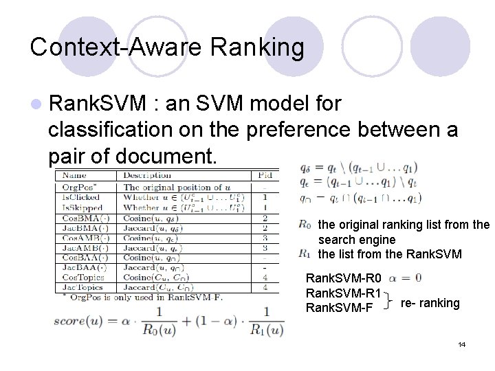 Context-Aware Ranking l Rank. SVM : an SVM model for classification on the preference