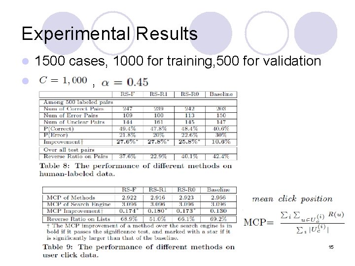 Experimental Results 1500 cases, 1000 for training, 500 for validation l , l 15