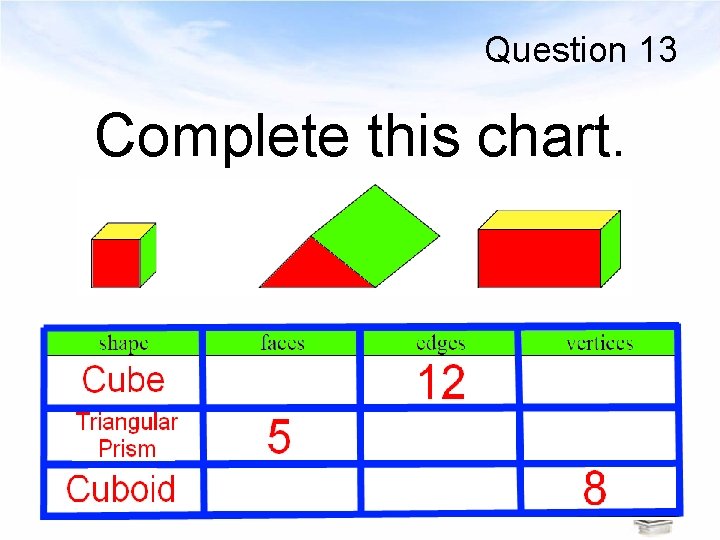 Question 13 Complete this chart. 