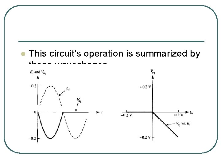 l This circuit’s operation is summarized by these waveshapes. 