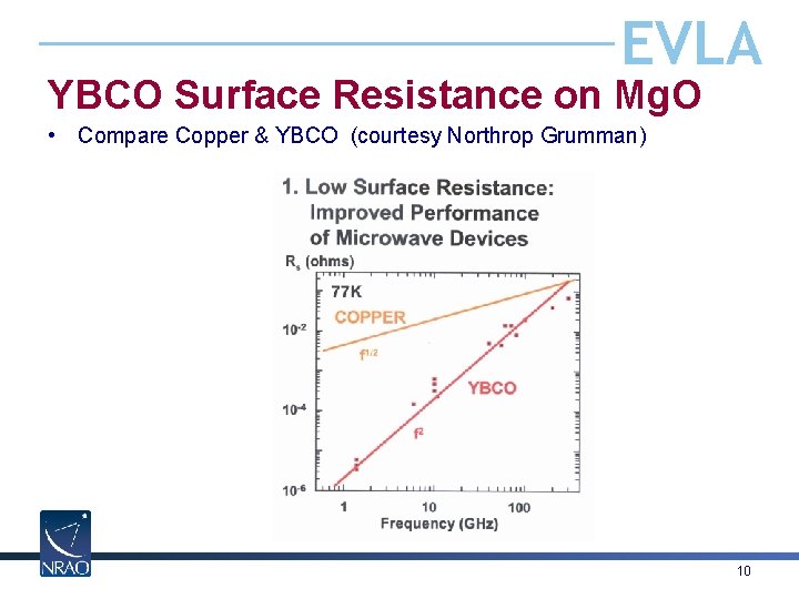 EVLA YBCO Surface Resistance on Mg. O • Compare Copper & YBCO (courtesy Northrop