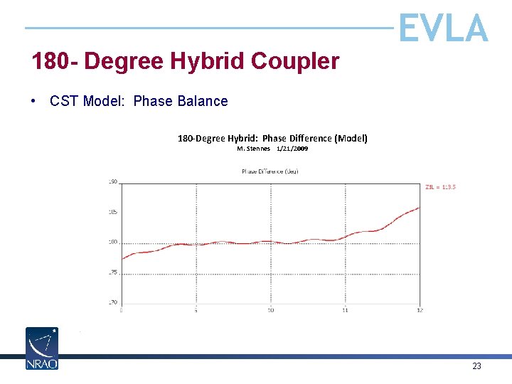 EVLA 180 - Degree Hybrid Coupler • CST Model: Phase Balance 180 -Degree Hybrid: