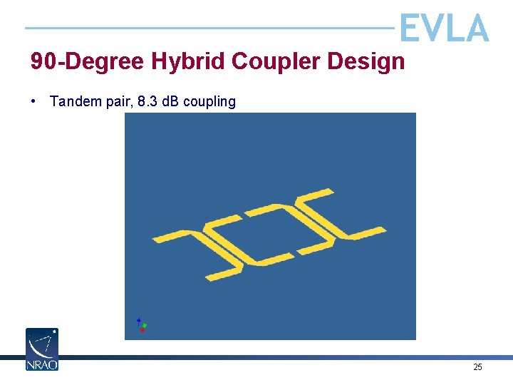EVLA 90 -Degree Hybrid Coupler Design • Tandem pair, 8. 3 d. B coupling