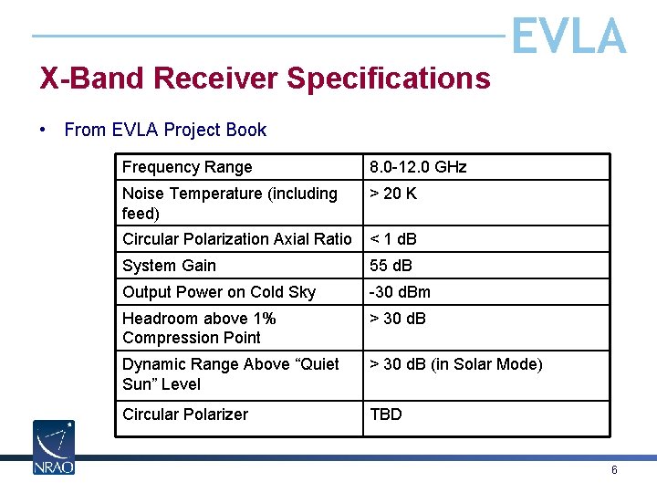 X-Band Receiver Specifications EVLA • From EVLA Project Book Frequency Range 8. 0 -12.