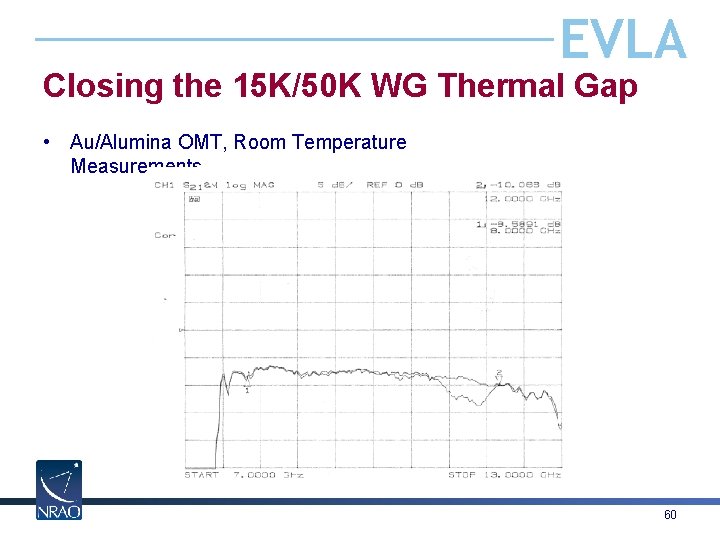 EVLA Closing the 15 K/50 K WG Thermal Gap • Au/Alumina OMT, Room Temperature