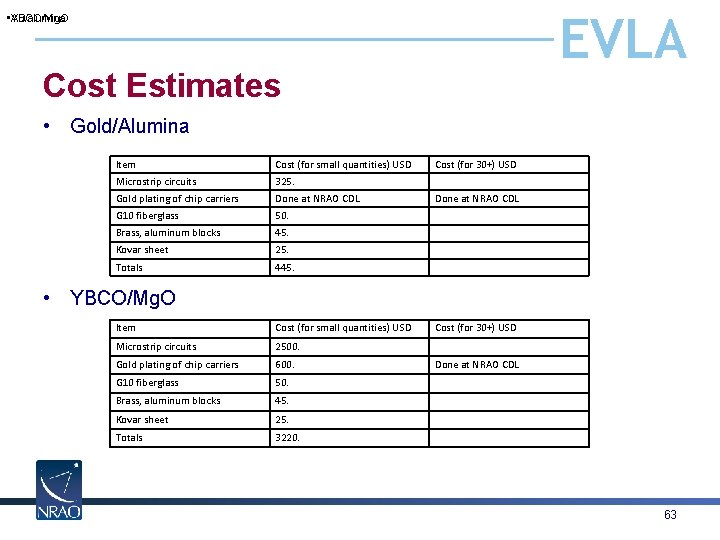 EVLA • YBCO/Mg. O Au/alumina Cost Estimates • Gold/Alumina Item Cost (for small quantities)